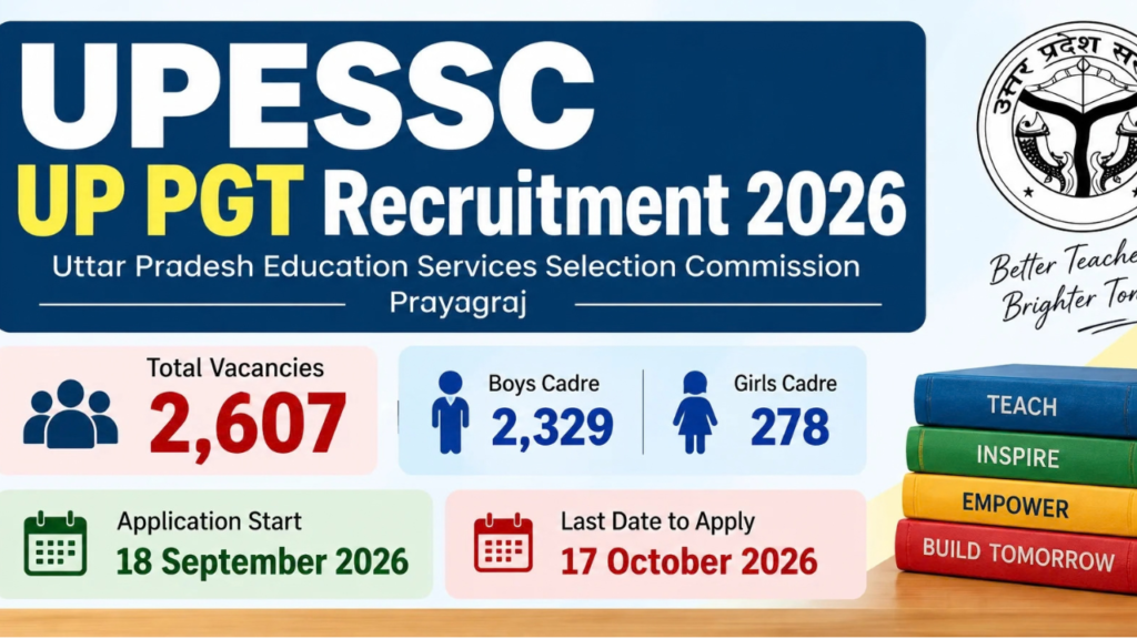 Uttar Pradesh UPESSC UP Post Graduate Teacher Recruitment 2026 Apply Online for 2607 Post